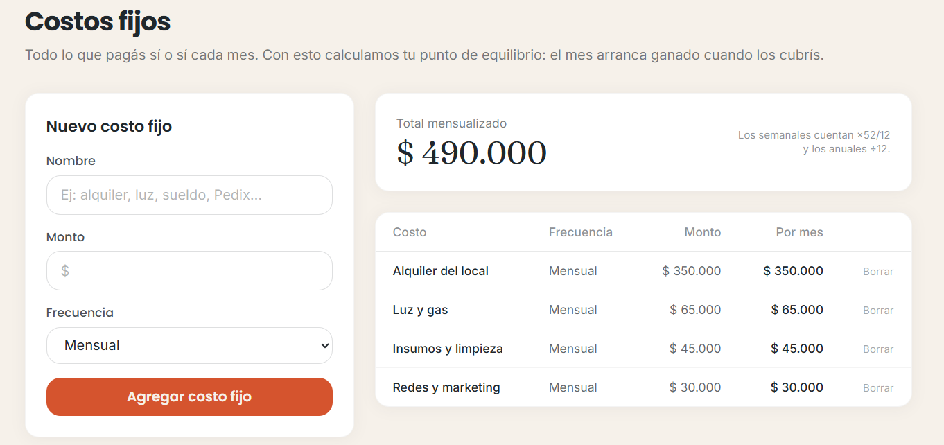 Costos fijos con el total mensualizado